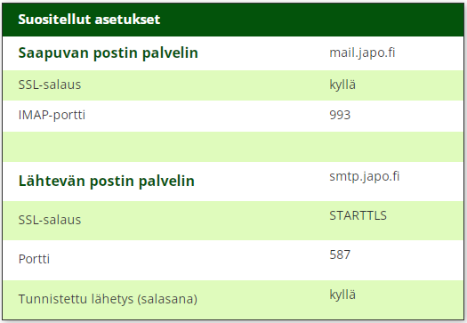 Sähköpostin asetukset - JAPO