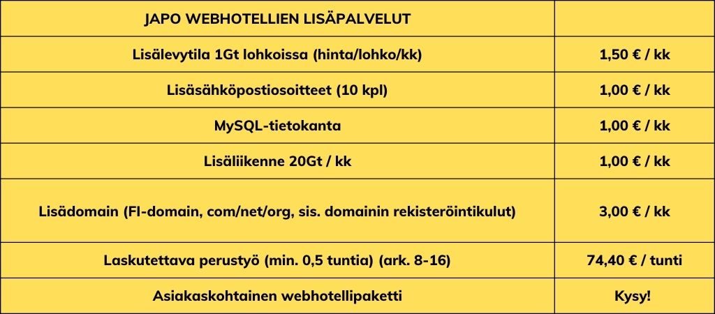 Webhotellipakettien lisäpalveluhinnasto(1)