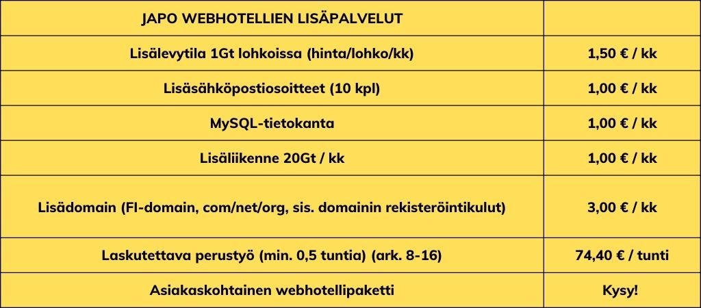 Webhotellipakettien lisäpalveluhinnasto(1)